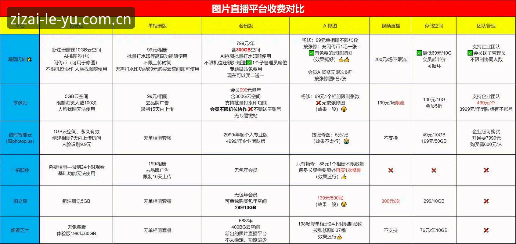 自在入流同类直播平台推荐 自在入流同类直播平台推荐:对比LEEYU乐鱼与宝威替代投注站的实际体验